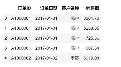 日用品电商销售数据分析 洞察市场趋势，驱动精准增长